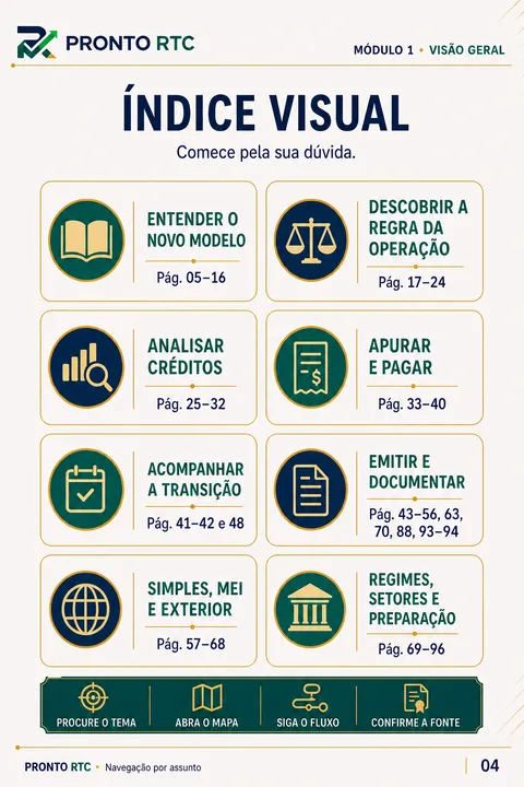 Página do guia — índice visual por assunto