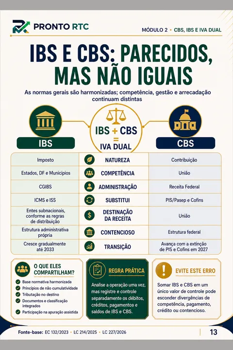 Página do guia — comparativo CBS versus IBS