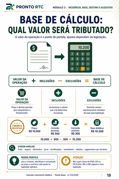 Página do guia — base de cálculo